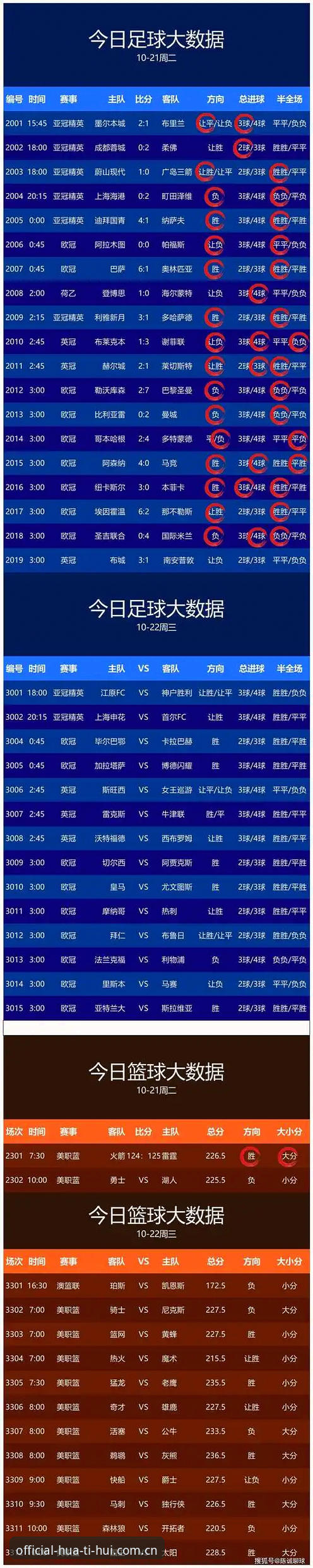 华体会官方导航站足球比分预测安全吗？一个圈内人的深度分析